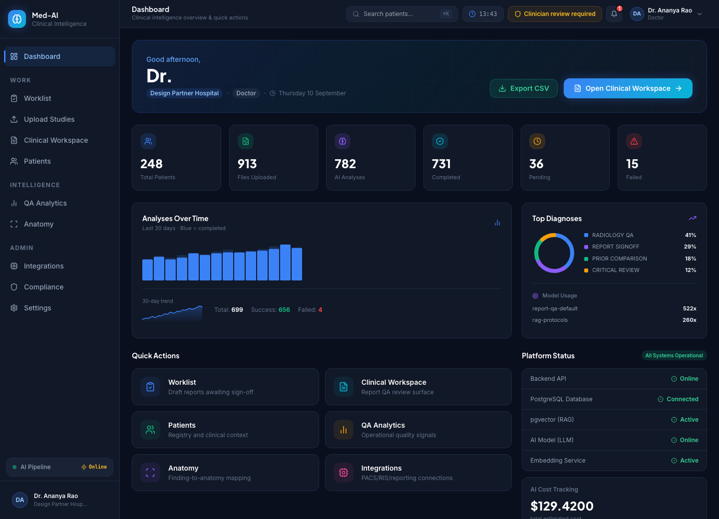 Med-AI dashboard showing overview metrics and quick actions