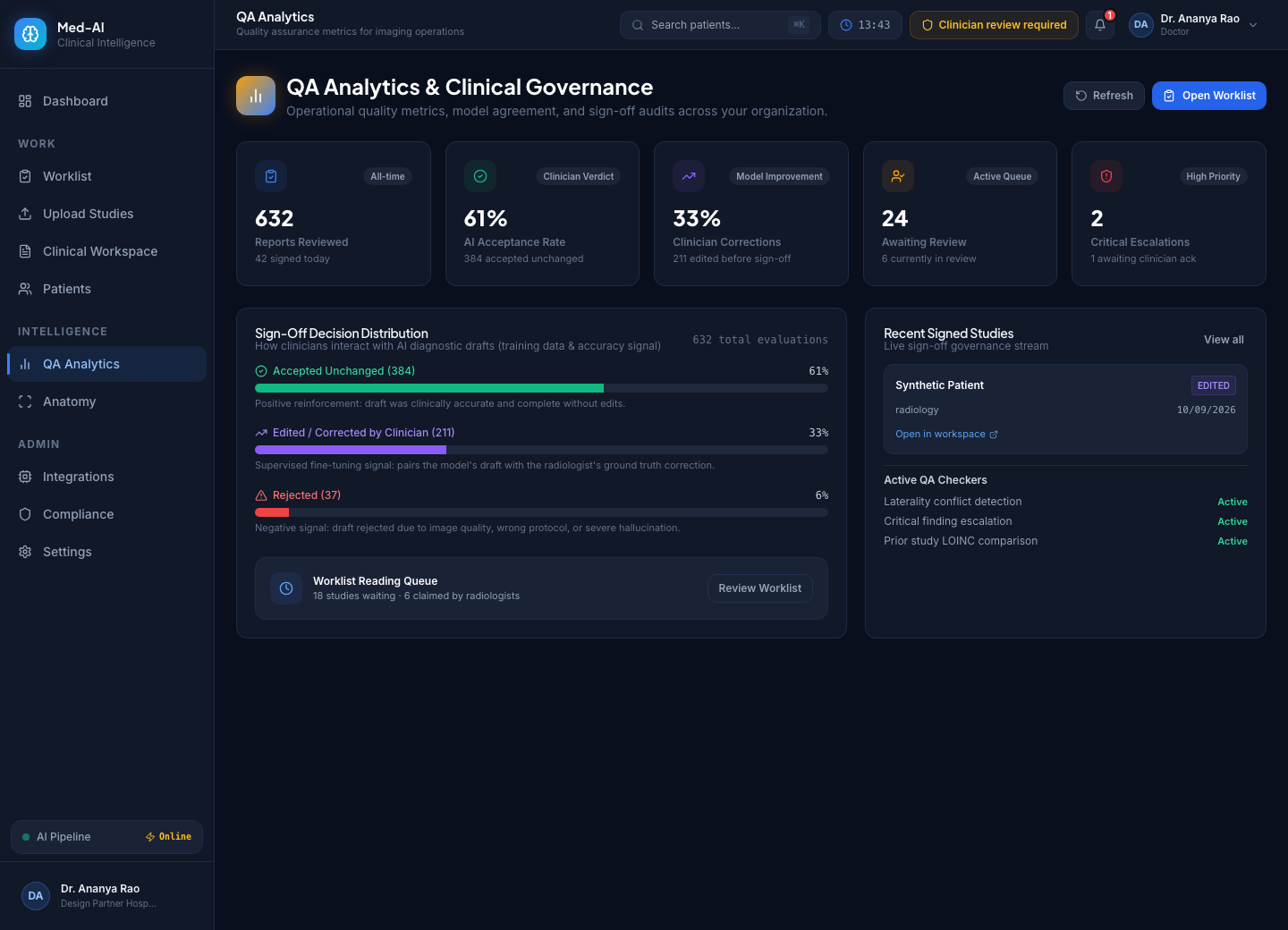 QA analytics showing report review metrics and sign-off distribution
